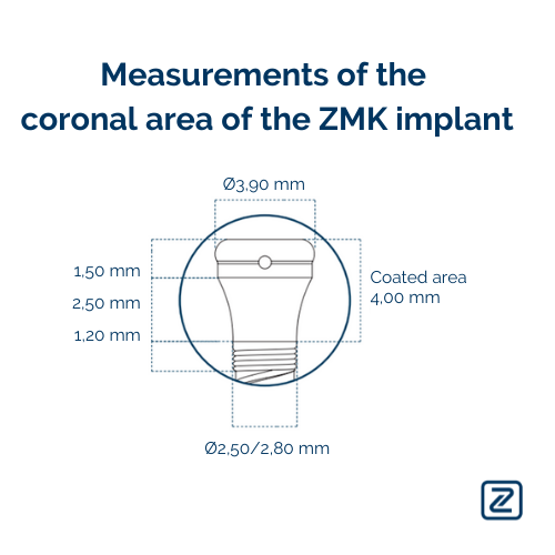 ZMK measurements